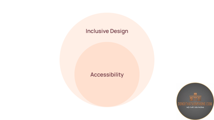 accessible design là gì