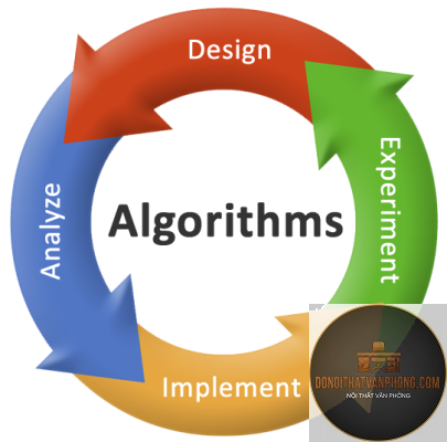 algorithmic design là gì