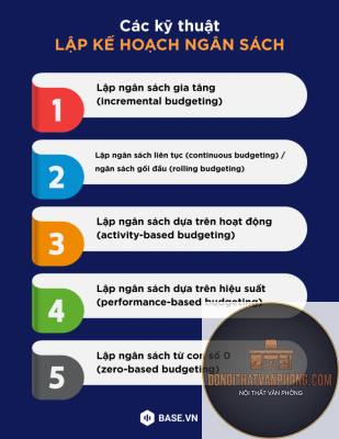 budget planning là gì