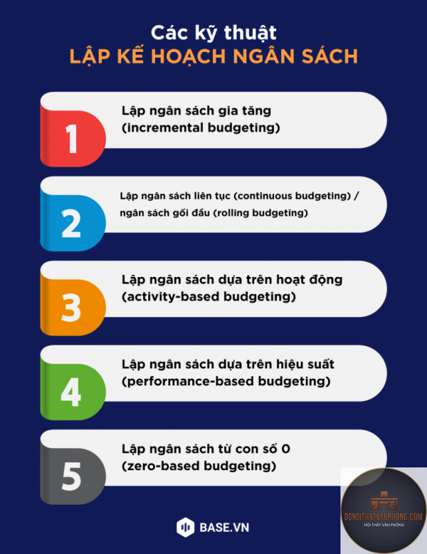 budget planning là gì