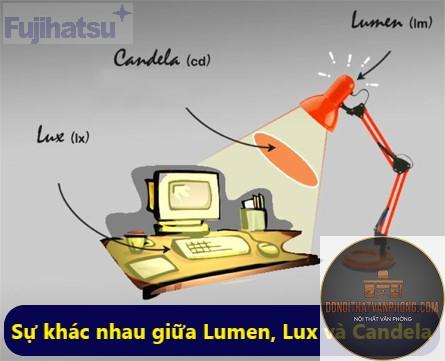 candela là gì