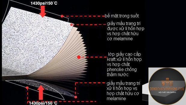 compact hpl là gì - Hình 5