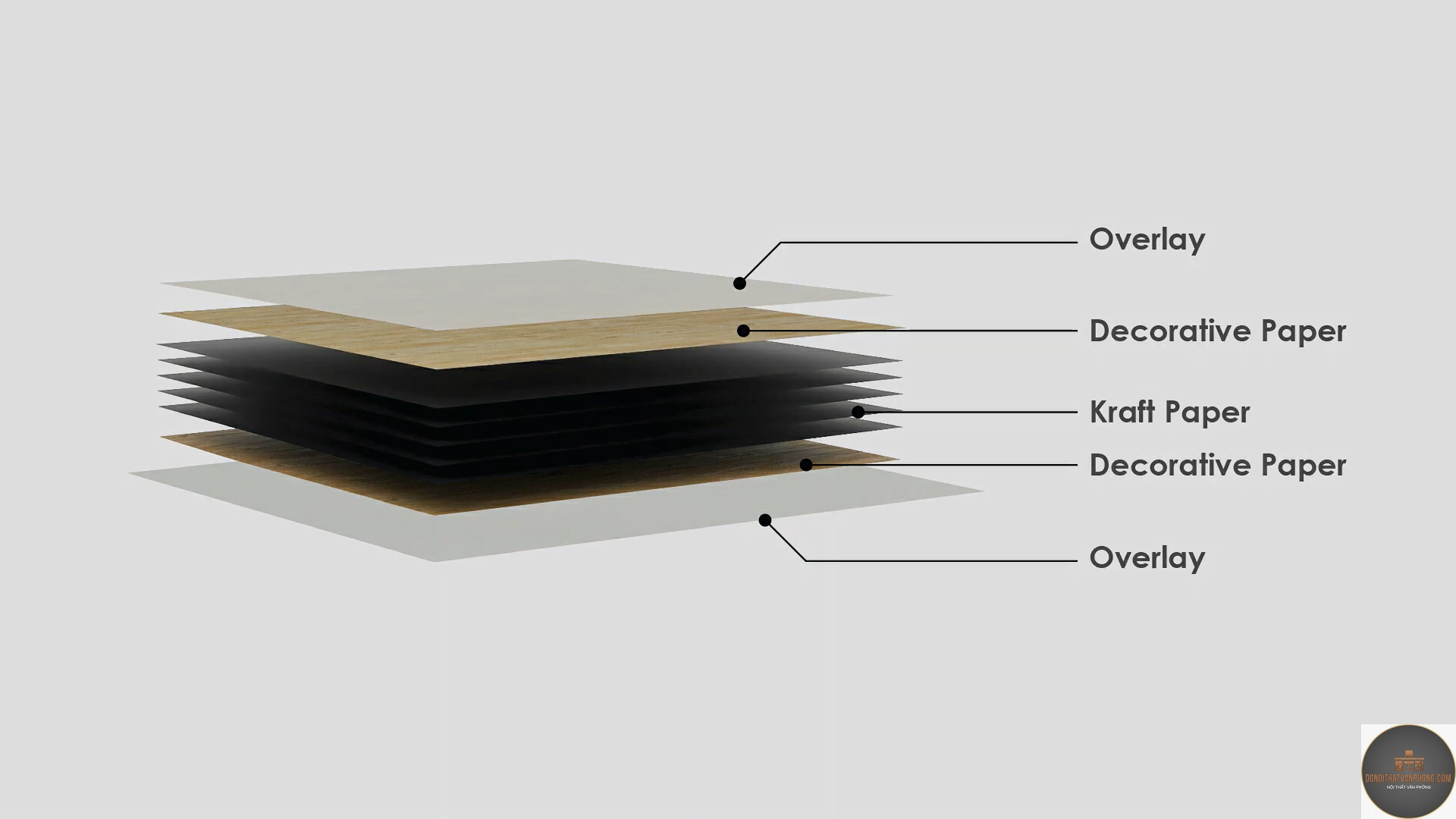 compact laminate là gì - Hình 2