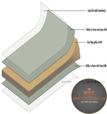 compact laminate là gì