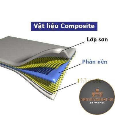 composite là gì