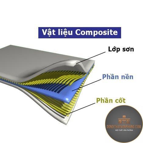 composite là gì
