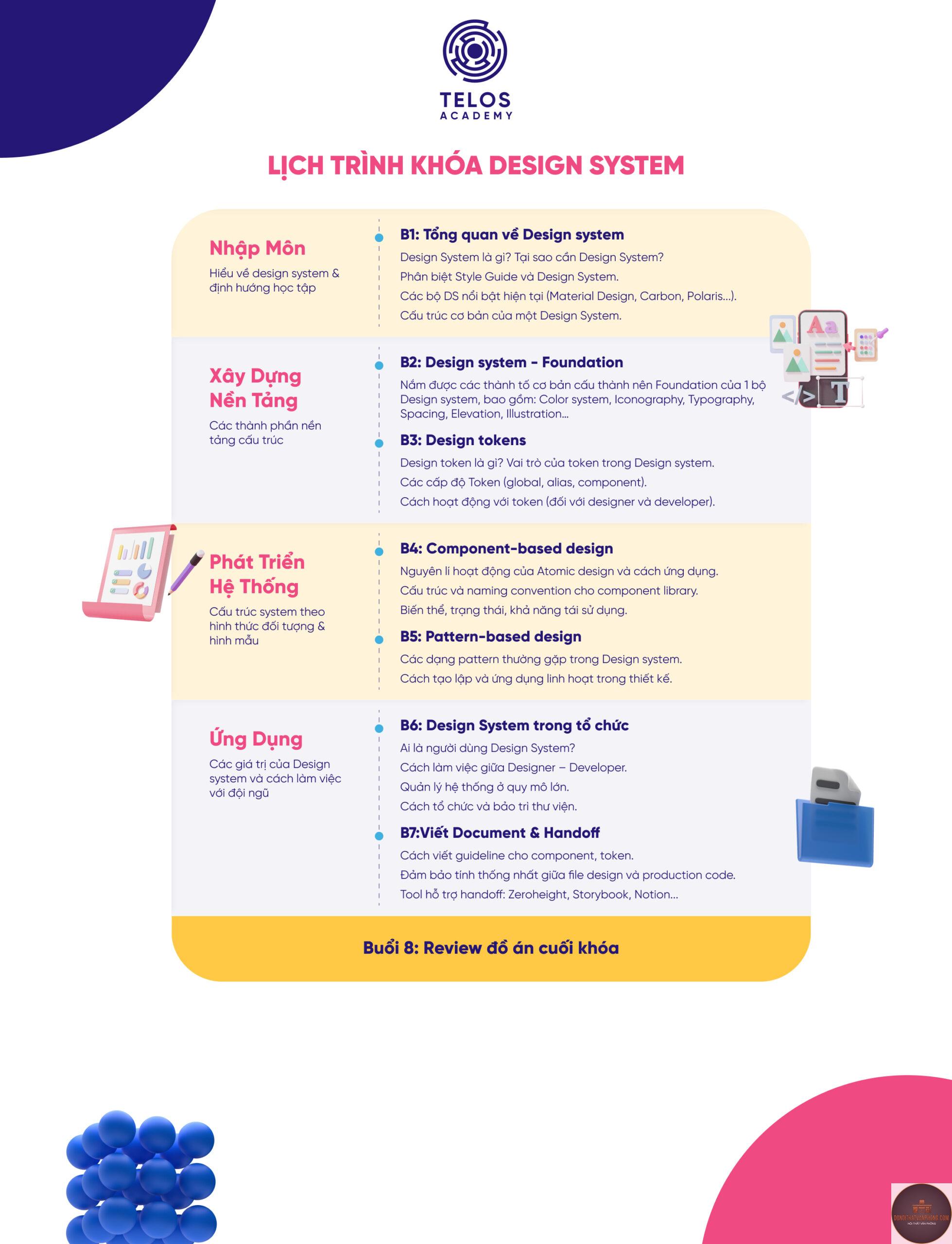design criteria là gì - Hình 5