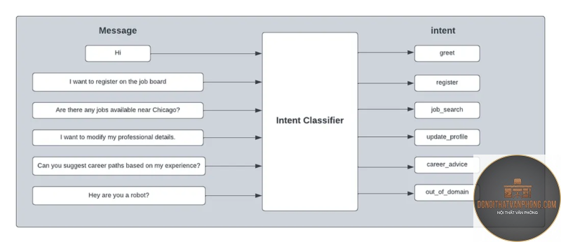 design intent là gì