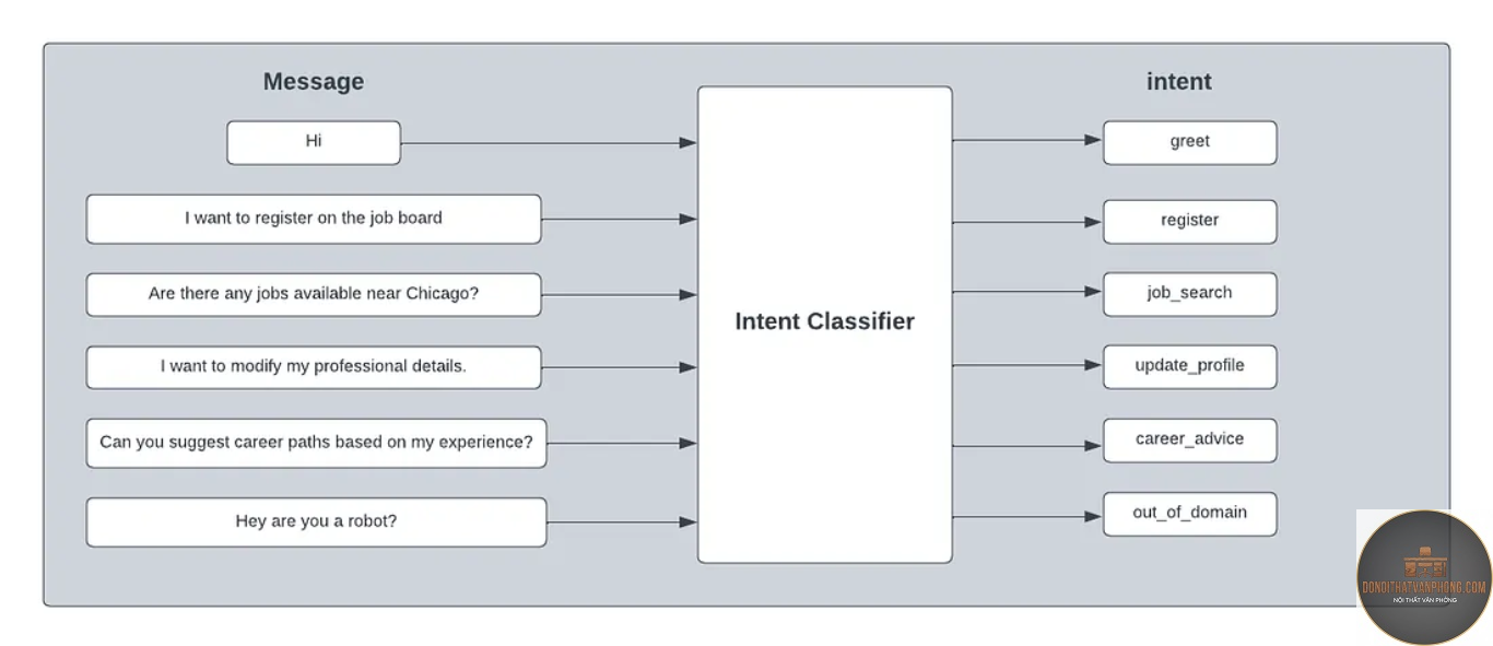 design intent là gì