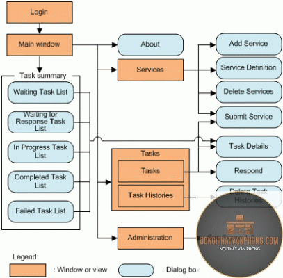 design specification là gì