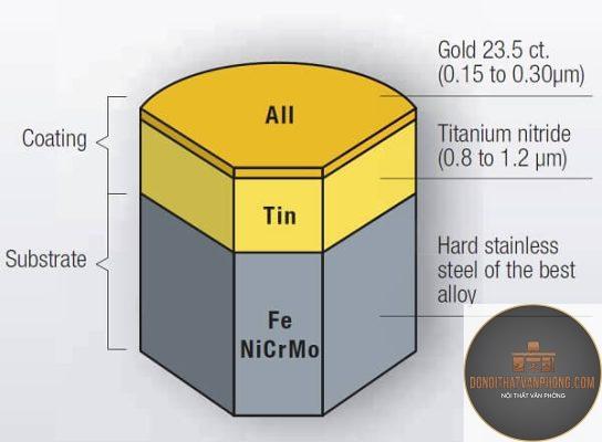 đồng mạ pvd là gì