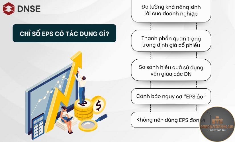 eps là gì