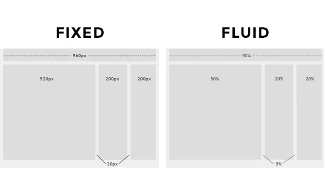 fluid design là gì