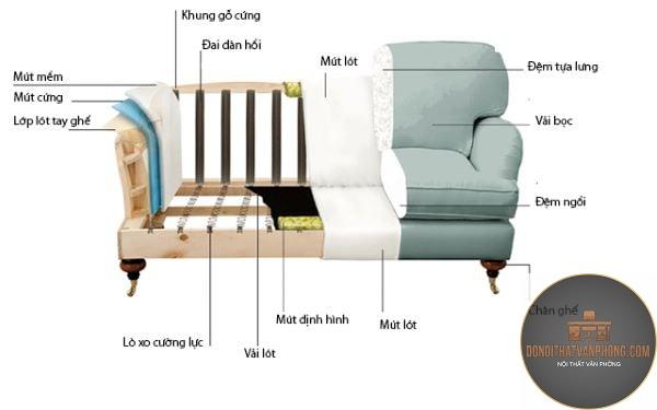 furniture composition là gì