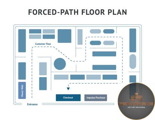 furniture zoning là gì