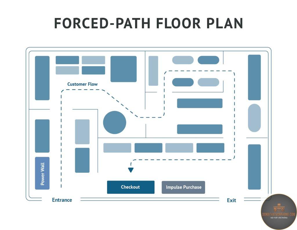 furniture zoning là gì