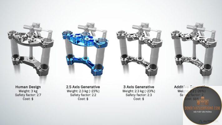 generative design là gì