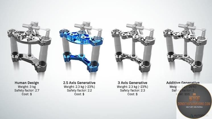 generative design là gì
