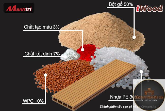 gỗ nhựa composite là gì - Hình 5
