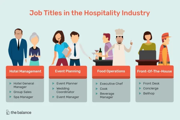 hospitality design là gì