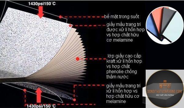 hpl là gì