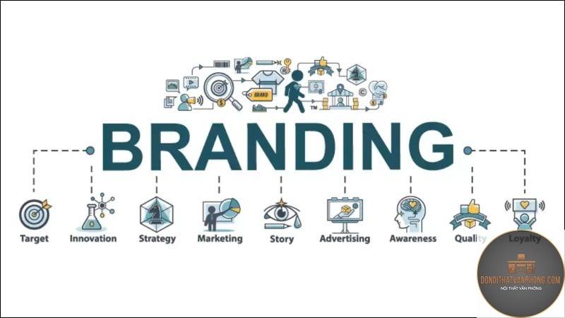 interior branding là gì