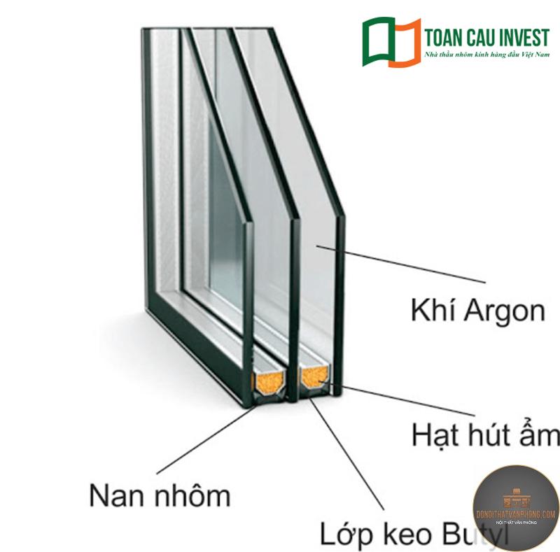 kính hộp là gì - Hình 1