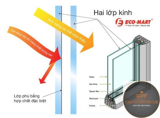 kính low e là gì