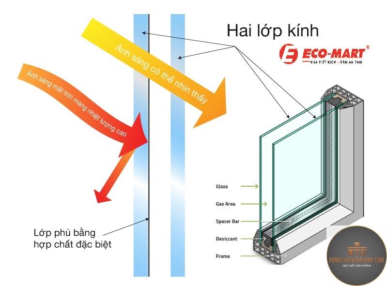 kính low e là gì