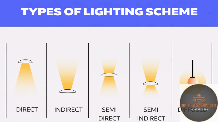 lighting scheme là gì