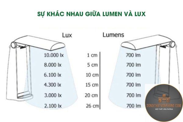 lux là gì