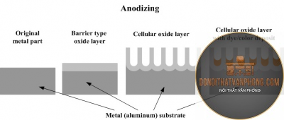 nhôm anodized là gì