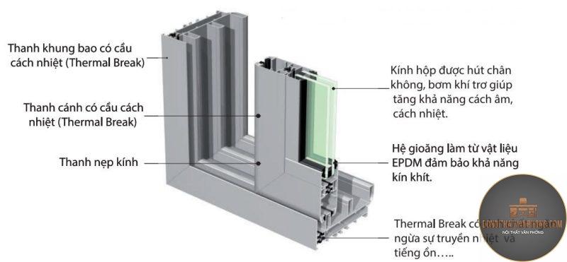 nhôm kính là gì