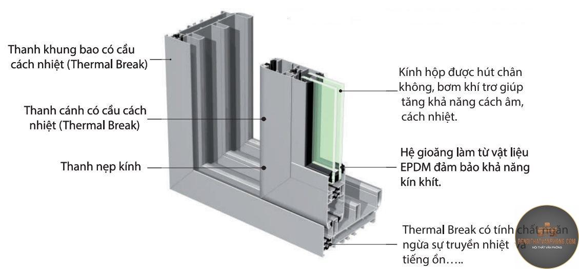 nhôm kính là gì