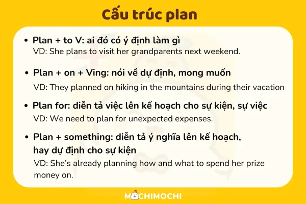 office planning là gì