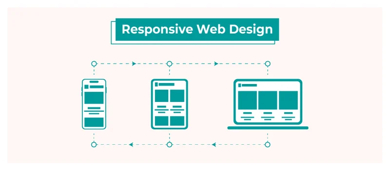responsive interior là gì