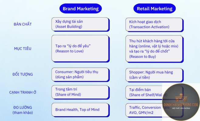 retail planning là gì