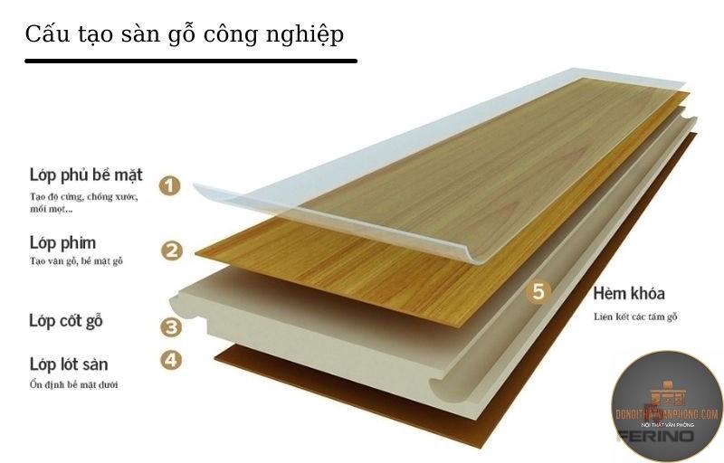 sàn gỗ công nghiệp là gì - Hình 4