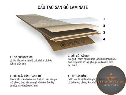 sàn gỗ laminate là gì