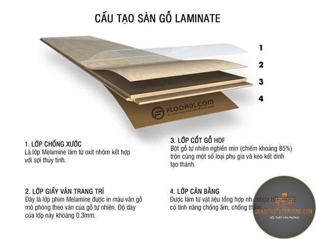sàn gỗ laminate là gì - Hình 1