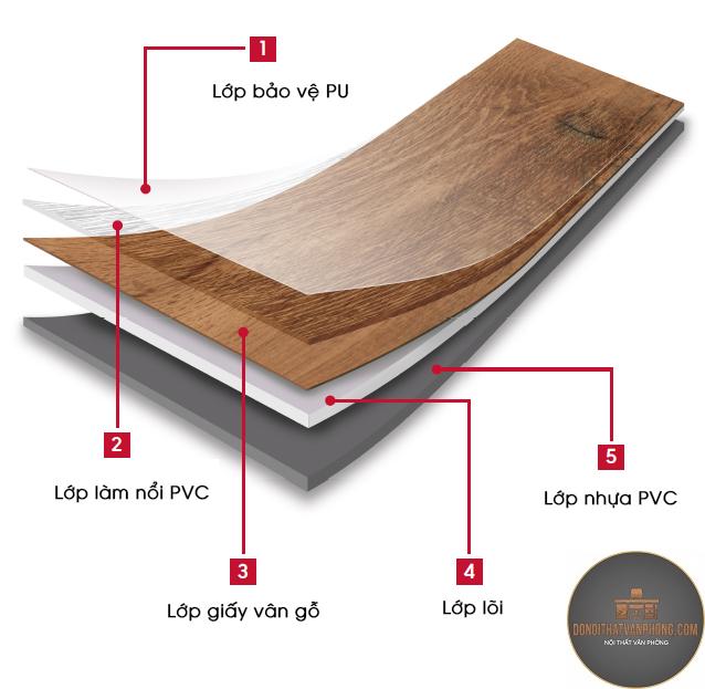 sàn nhựa pvc là gì - Hình 4