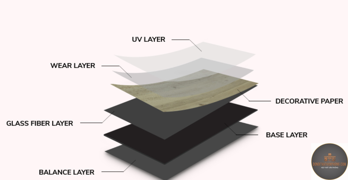 sàn nhựa pvc là gì