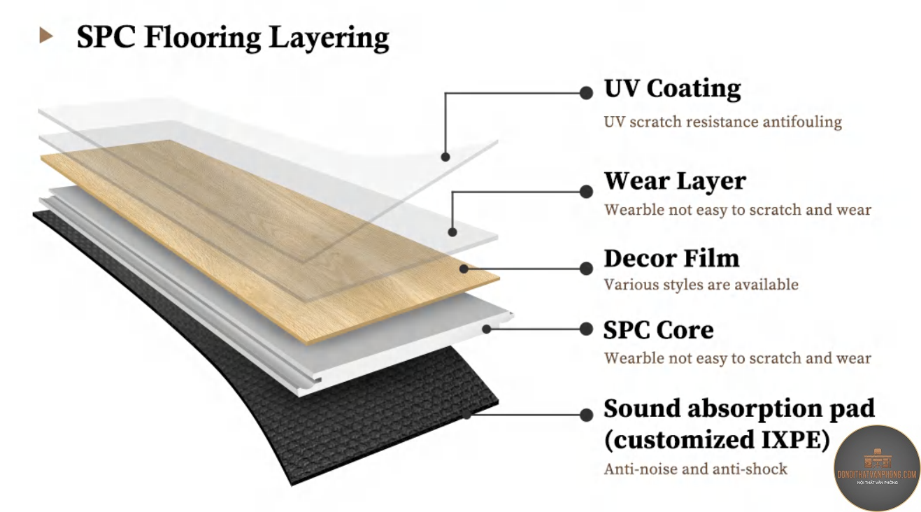 sàn vinyl là gì - Hình 5
