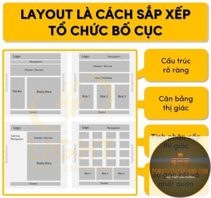 space layout là gì