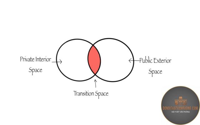 transition space là gì