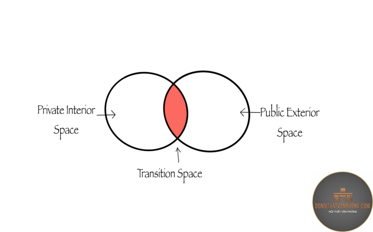transition space là gì