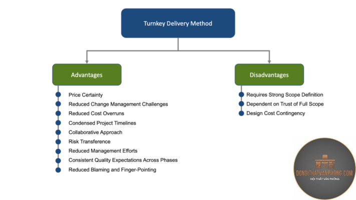 turnkey project là gì