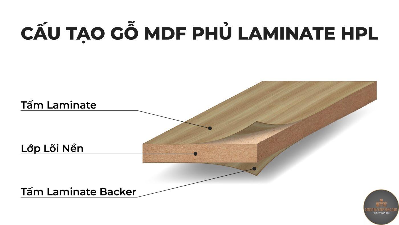 ván laminate là gì