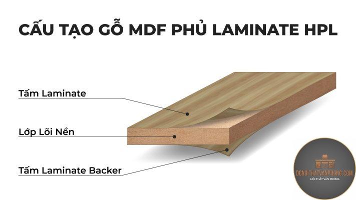 ván laminate là gì