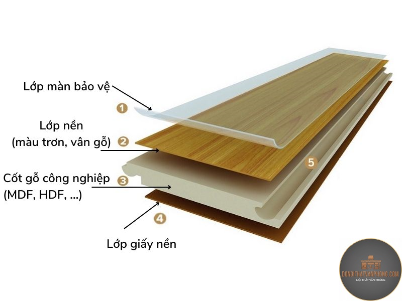 ván melamine là gì - Hình 3